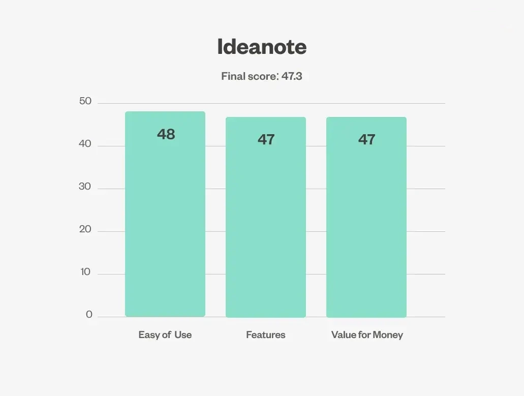 Ideanote chart