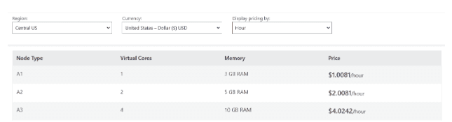 Power BI Embedded Pricing
