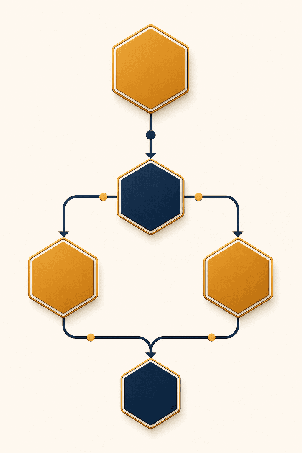 A clean professional decision framework diagram visualized as a branching flowchart with six nodes, using geometric shapes like hexagons and arrows flowing downward and sideways, representing a structured decision-making process, warm amber and deep navy color palette, minimal and modern corporate style, no text or labels, no letters or words
