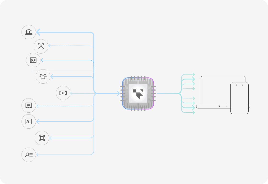 An image showing the evolution of KYB from a static, point-in-time verification to a dynamic, continuously updated business identity profile.