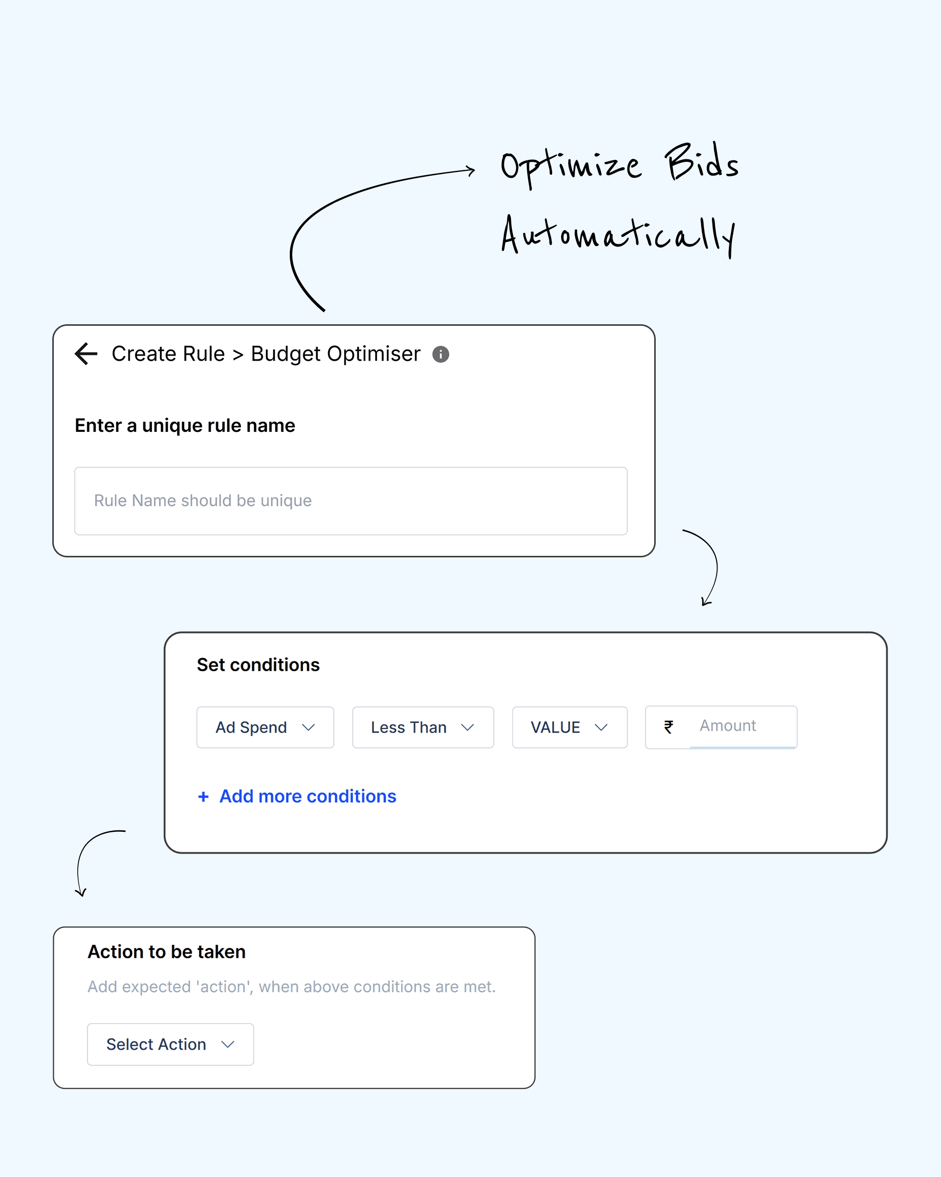 Focusing Spend on High‑Conversion Hours