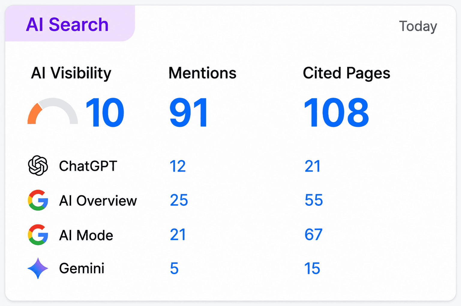 befor geo result