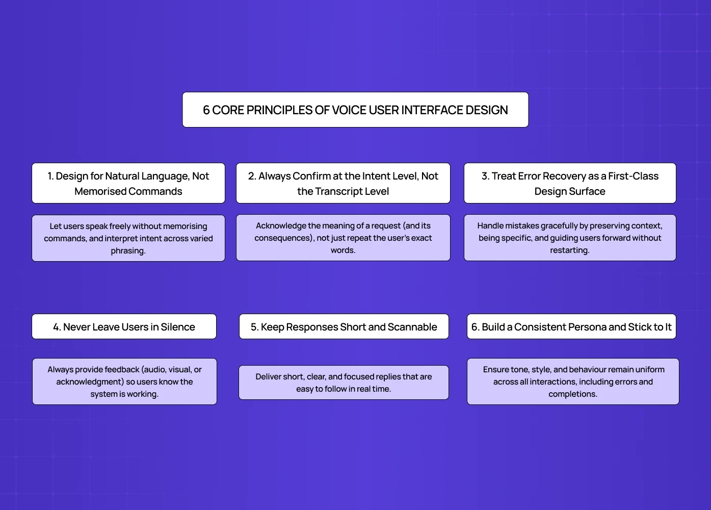 Six key principles of voice UX including natural language, confirmation, and error handling.