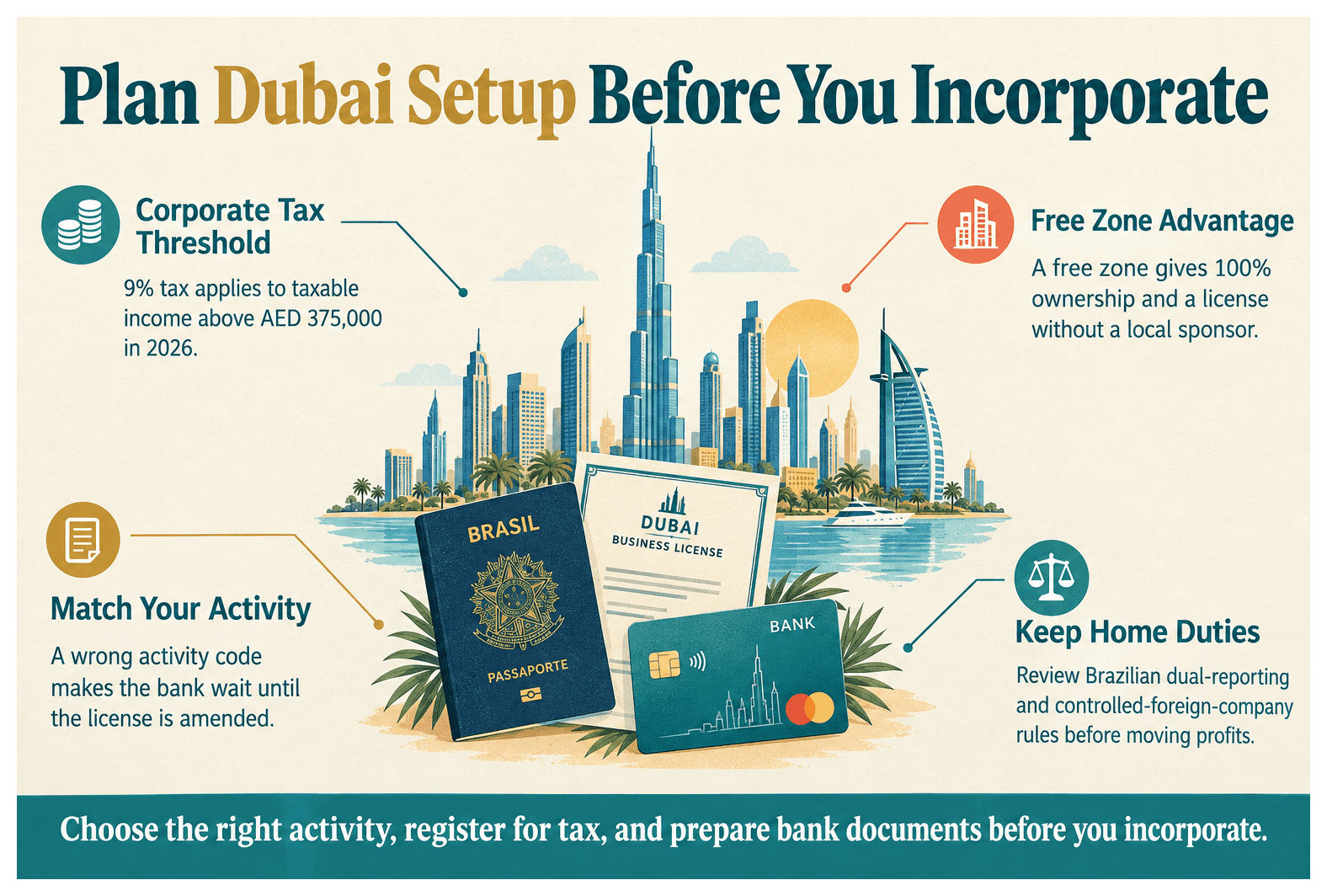 Infographic: What Brazilian Founders Need to Know Before Setting Up in Dubai