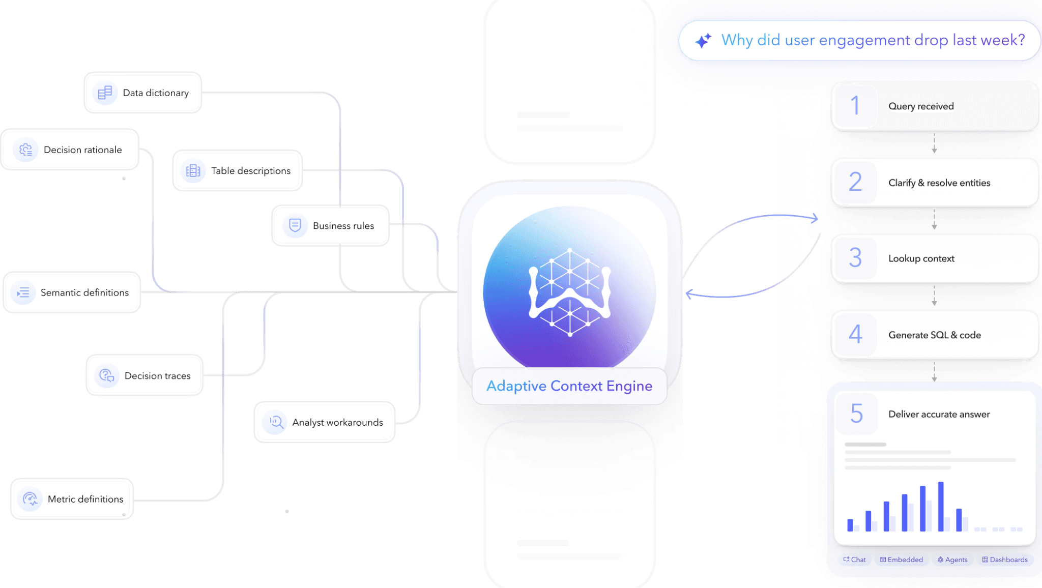 WisdomAI's Adaptive Context Engine