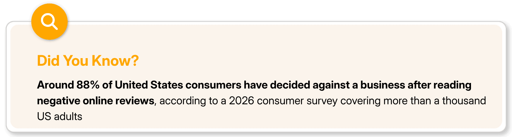 Stat showing 88% of US consumers avoid businesses with bad reviews