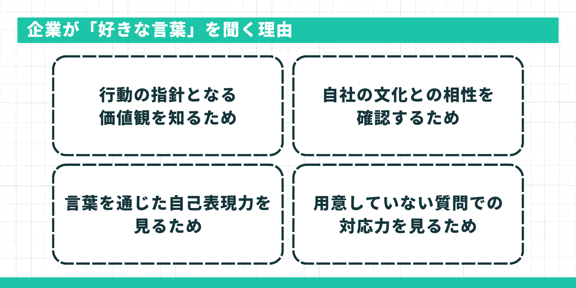 タイトル: 企業が「好きな言葉」を聞く理由 主な内容: 価値観の把握: 行動の指針となる価値観を知るため。 文化適合性: 自社の文化との相性を確認するため。 自己表現力: 言葉を通じた自己表現力を見るため。 対応力: 用意していない質問での対応力を見るため。