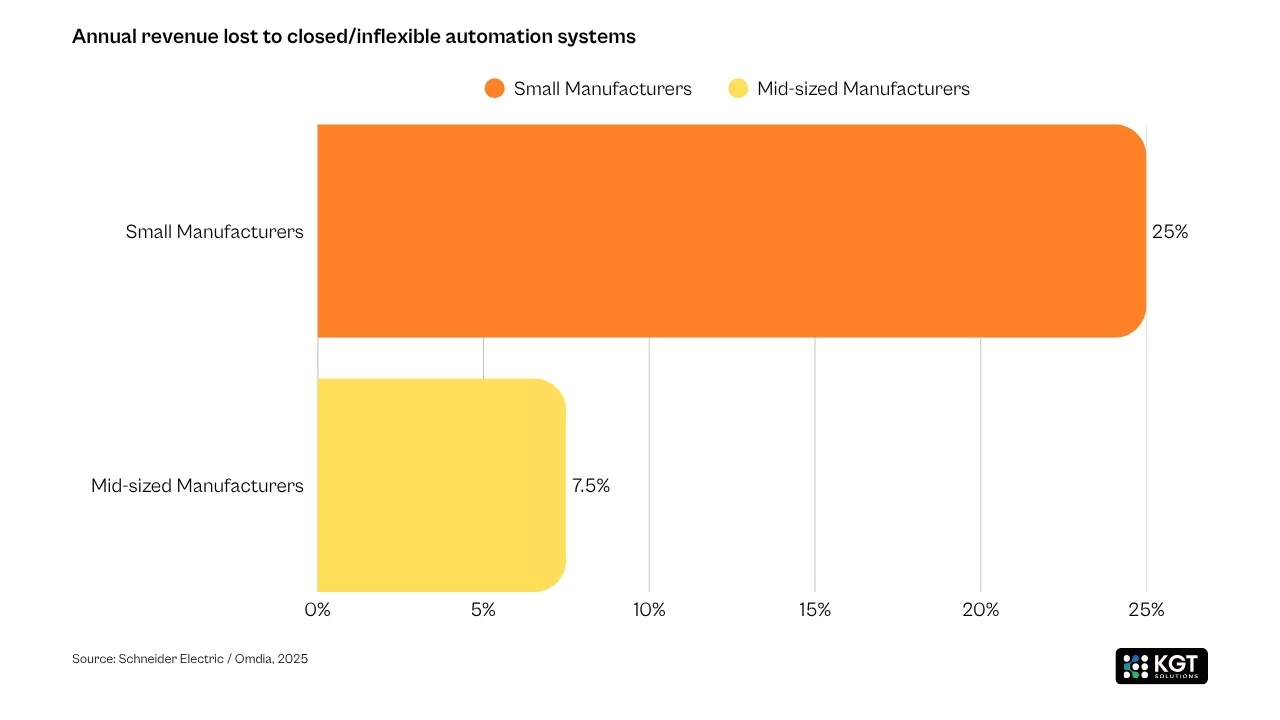 information Kgt solutions 