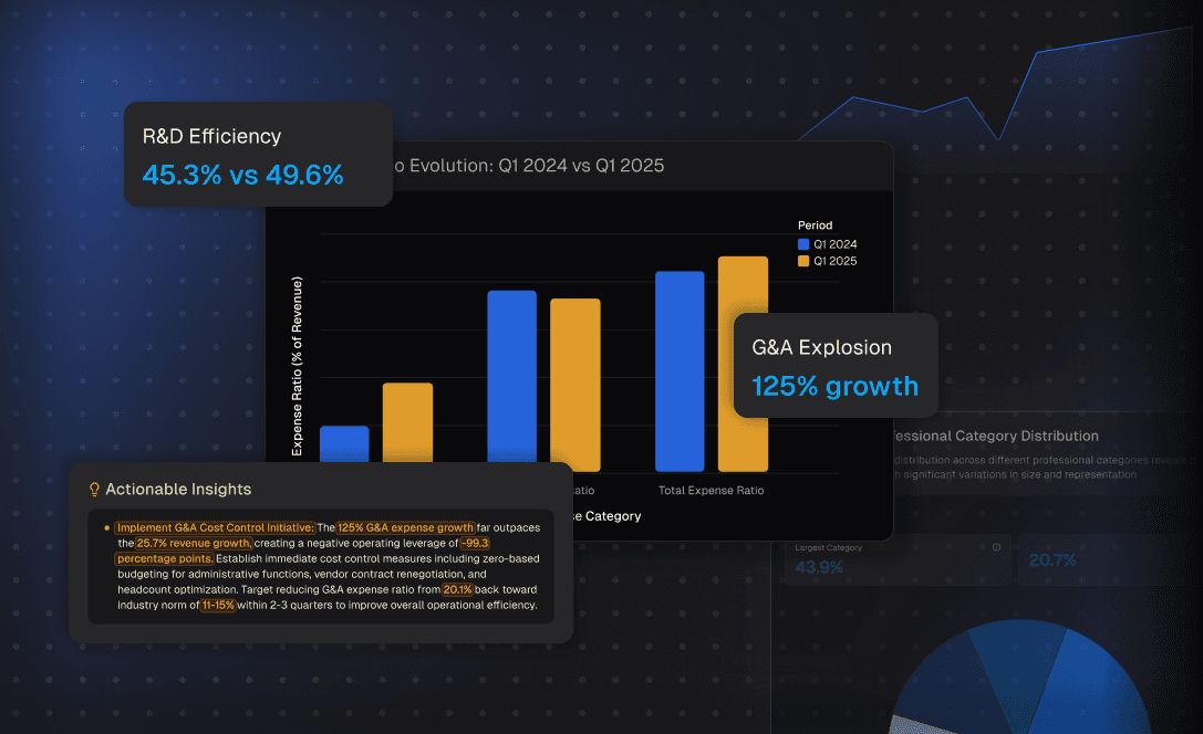 グラフ自動生成で、数字が伝わるビジュアルストーリーテリング