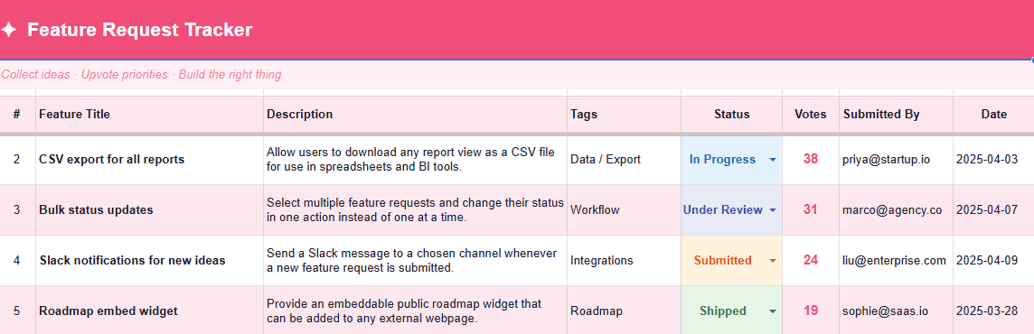 feature request tracker template