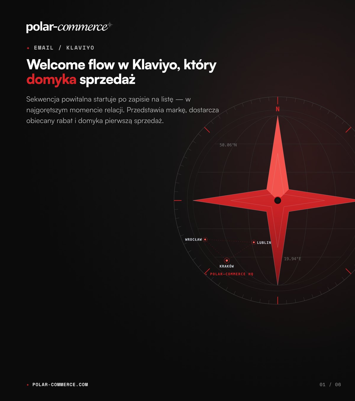 Welcome flow w Klaviyo, który domyka sprzedaż