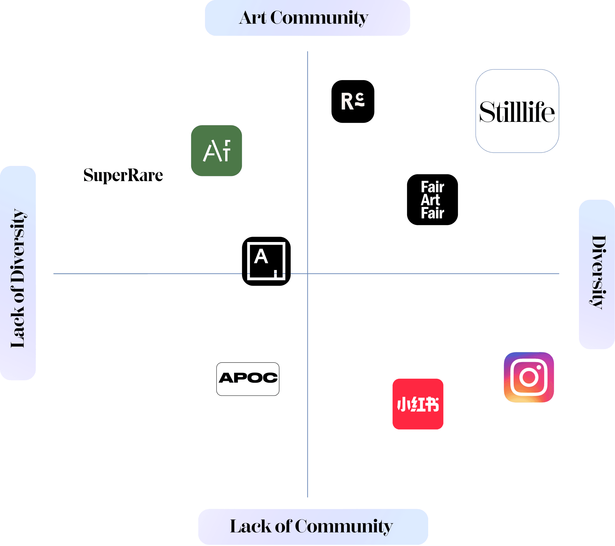 Content generation