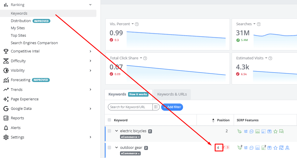 SERP Movements - Advanced Web Ranking