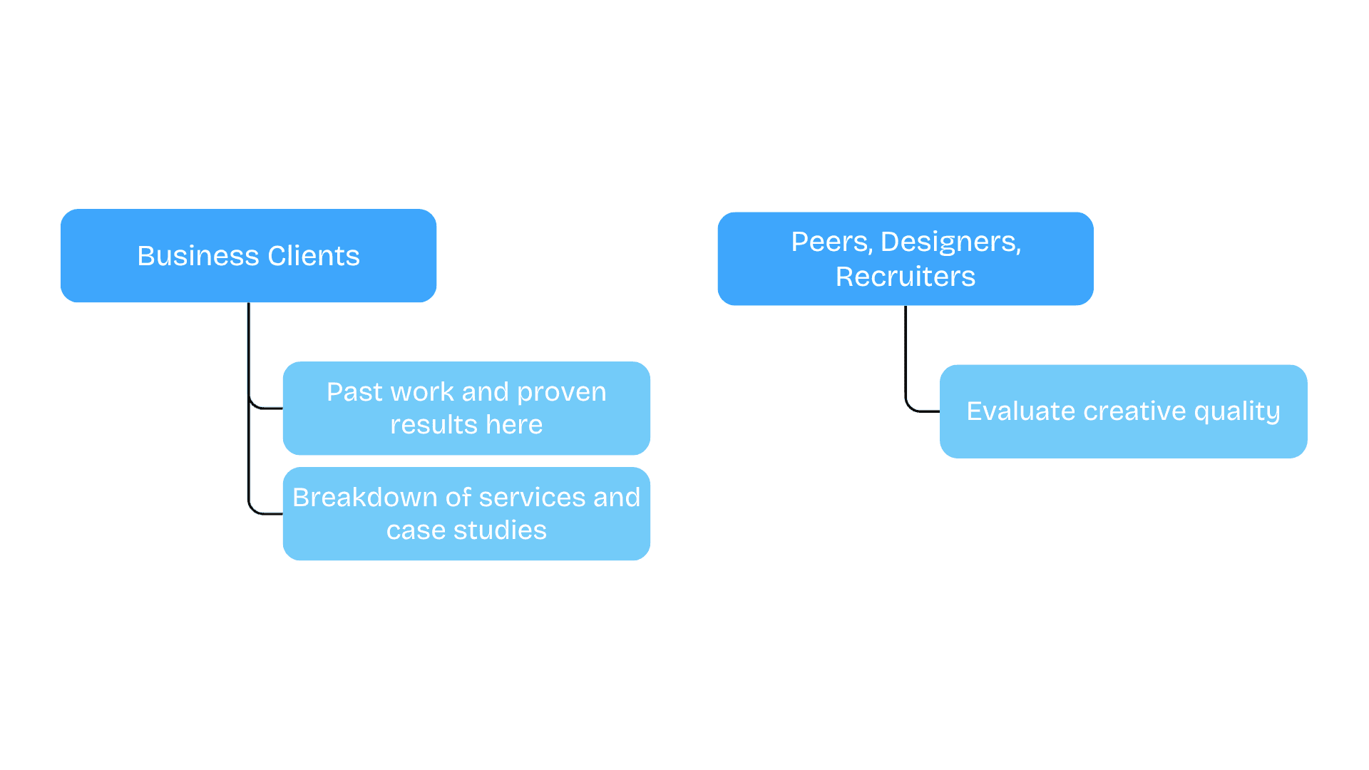 Tablet showing Bloomy UI