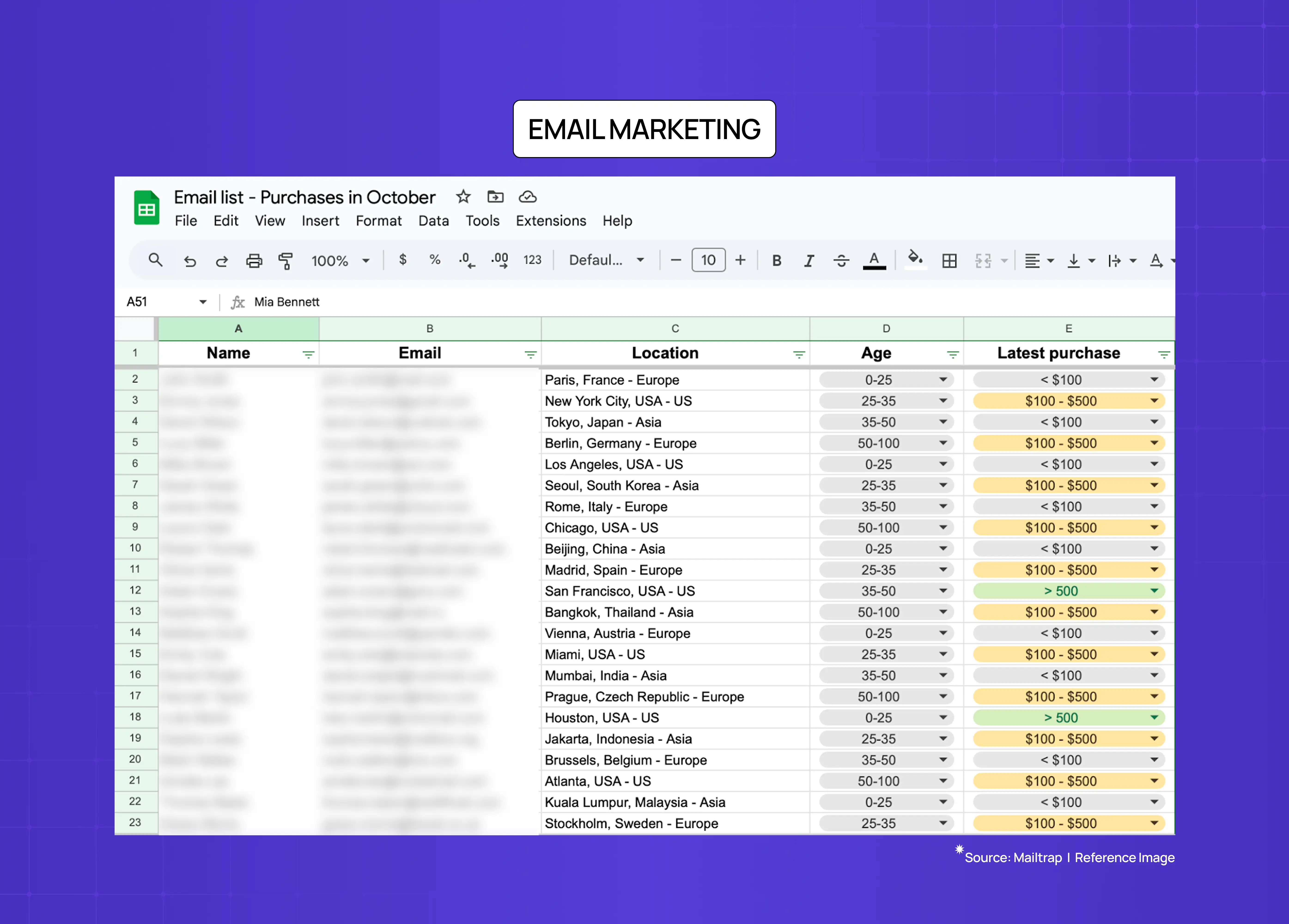 Spreadsheet showing segmented customer email lists with filters for location, age, and purchase behavior used for targeted email marketing campaigns.
