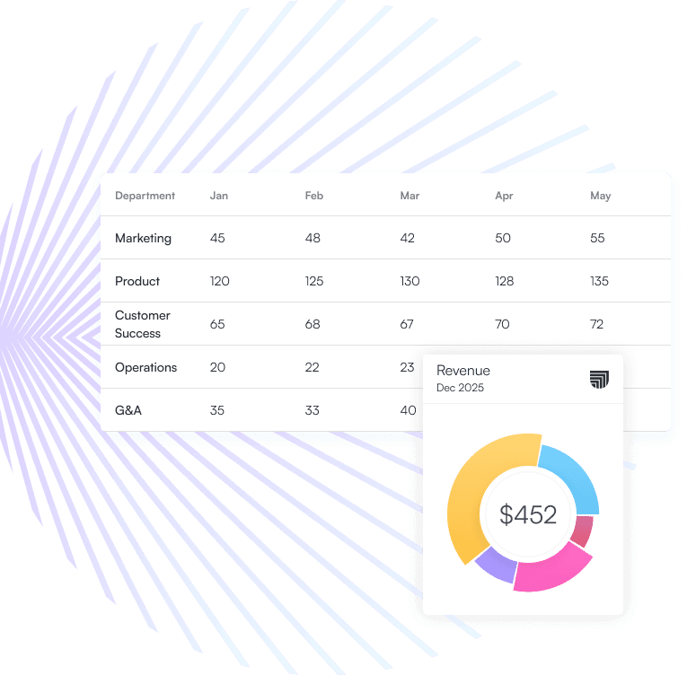 Financial dashboard featuring a departmental revenue table and a donut chart totaling $452, representing the detailed reporting provided by UpwardFi’s fractional controller oversight.