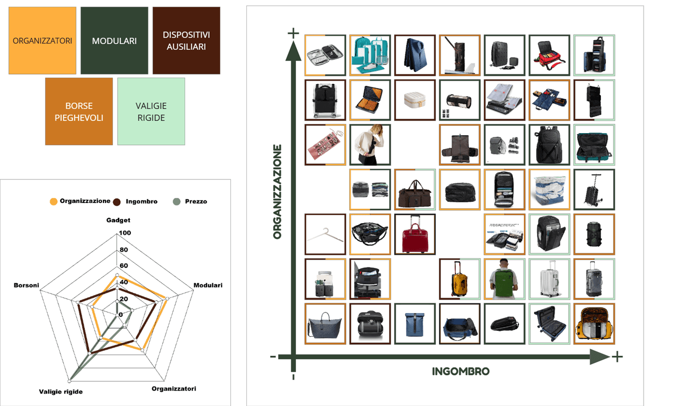 Tablet showing Bloomy UI