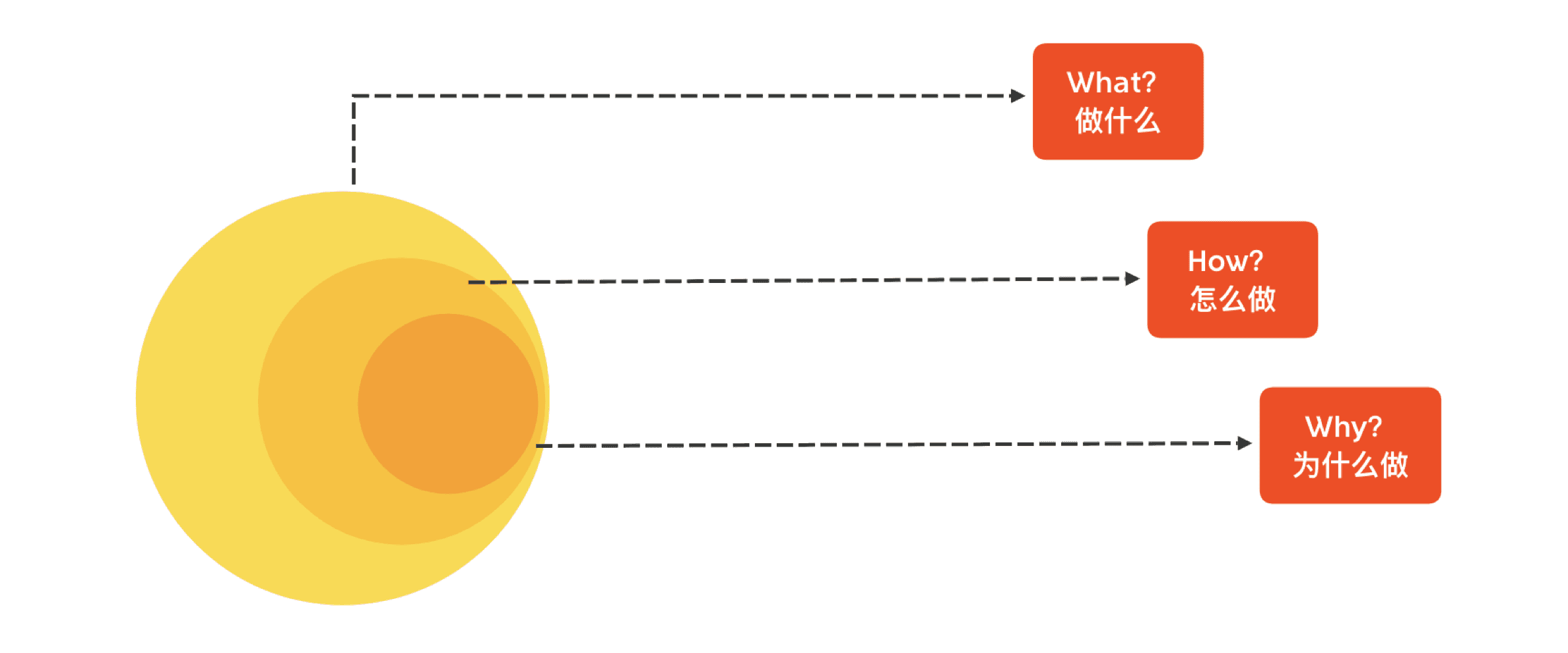 演讲技巧思维导图