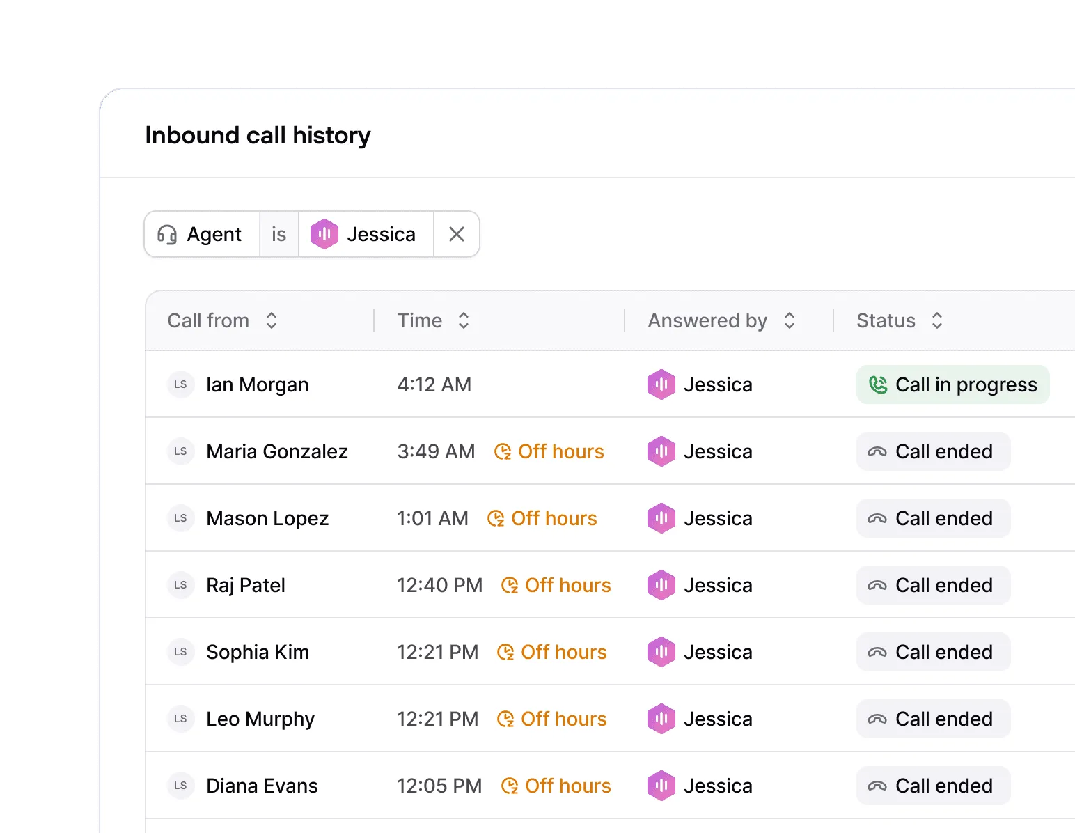 Consio's inbound call history filtered by AI agent Jessica, showing after-hours and live calls handled automatically, with caller names, timestamps, and call status for each interaction.
