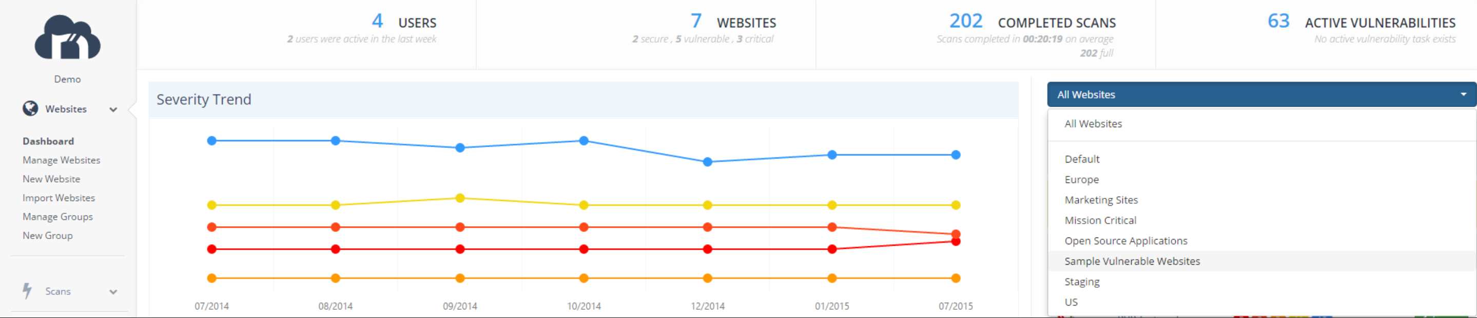 Netsparker Dashboard