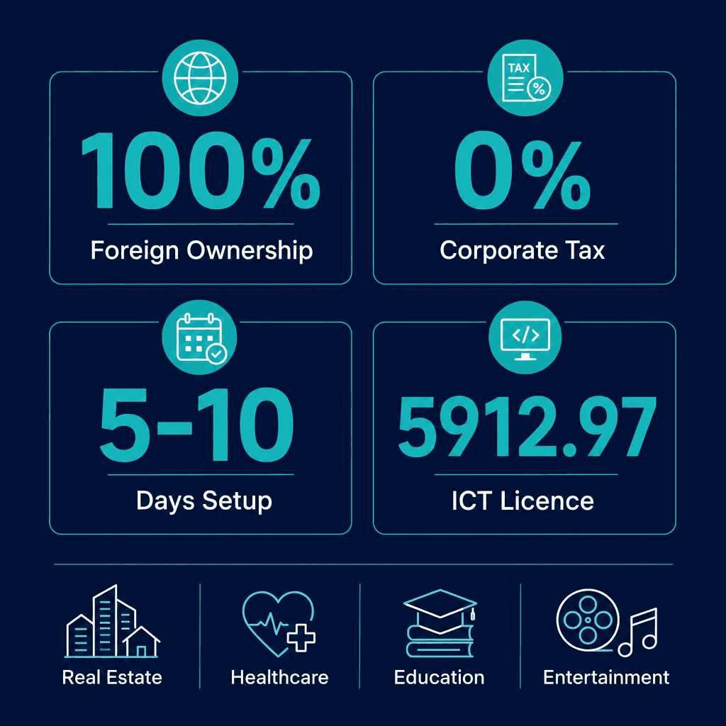 Infographic: Virtual Reality & Augmented Reality Provision & Development Services Business License in Dubai: Cost and Requirements