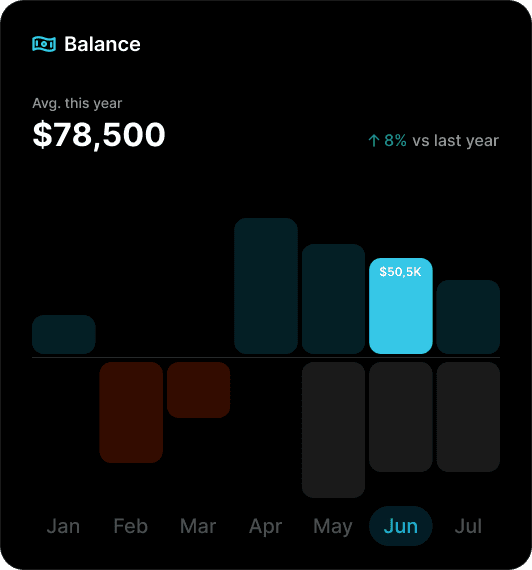 finance section revenue of ai analytics application