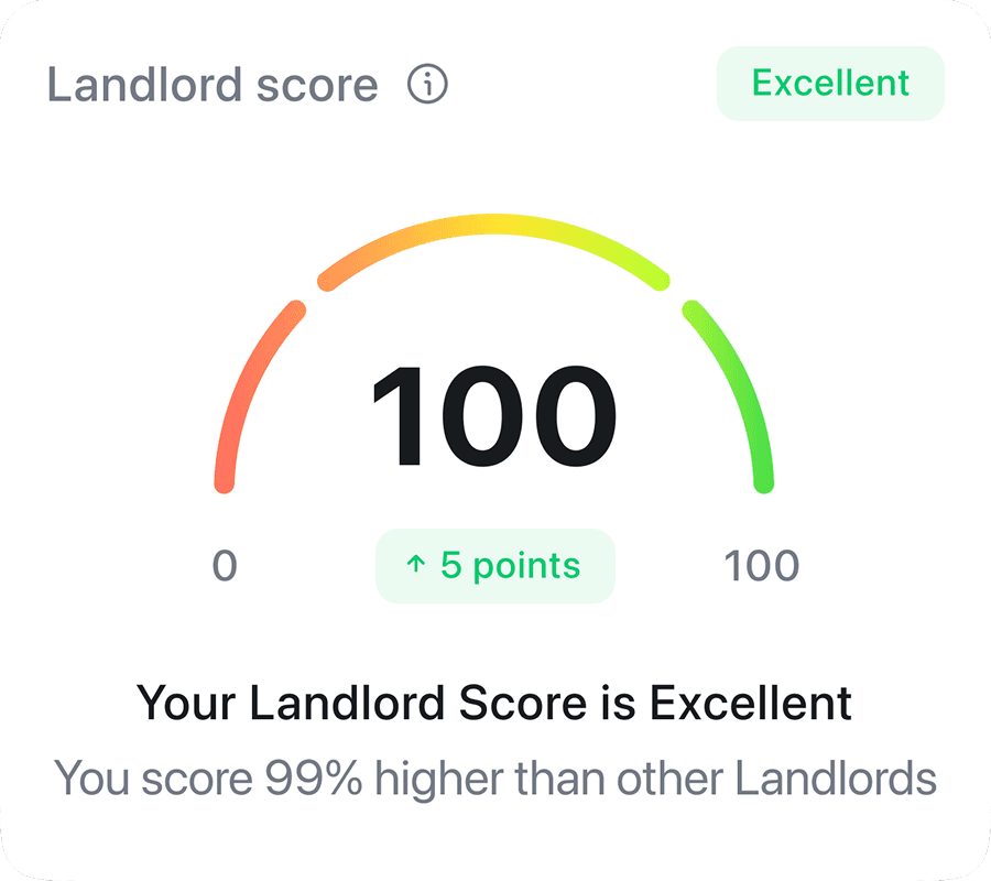 August Landlord Score