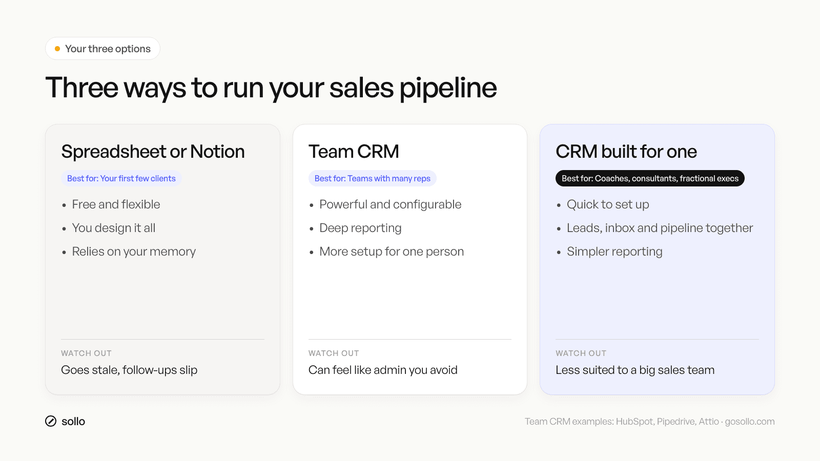 Comparison of CRM options for solo consultants: spreadsheet or Notion, team CRM, CRM built for one person