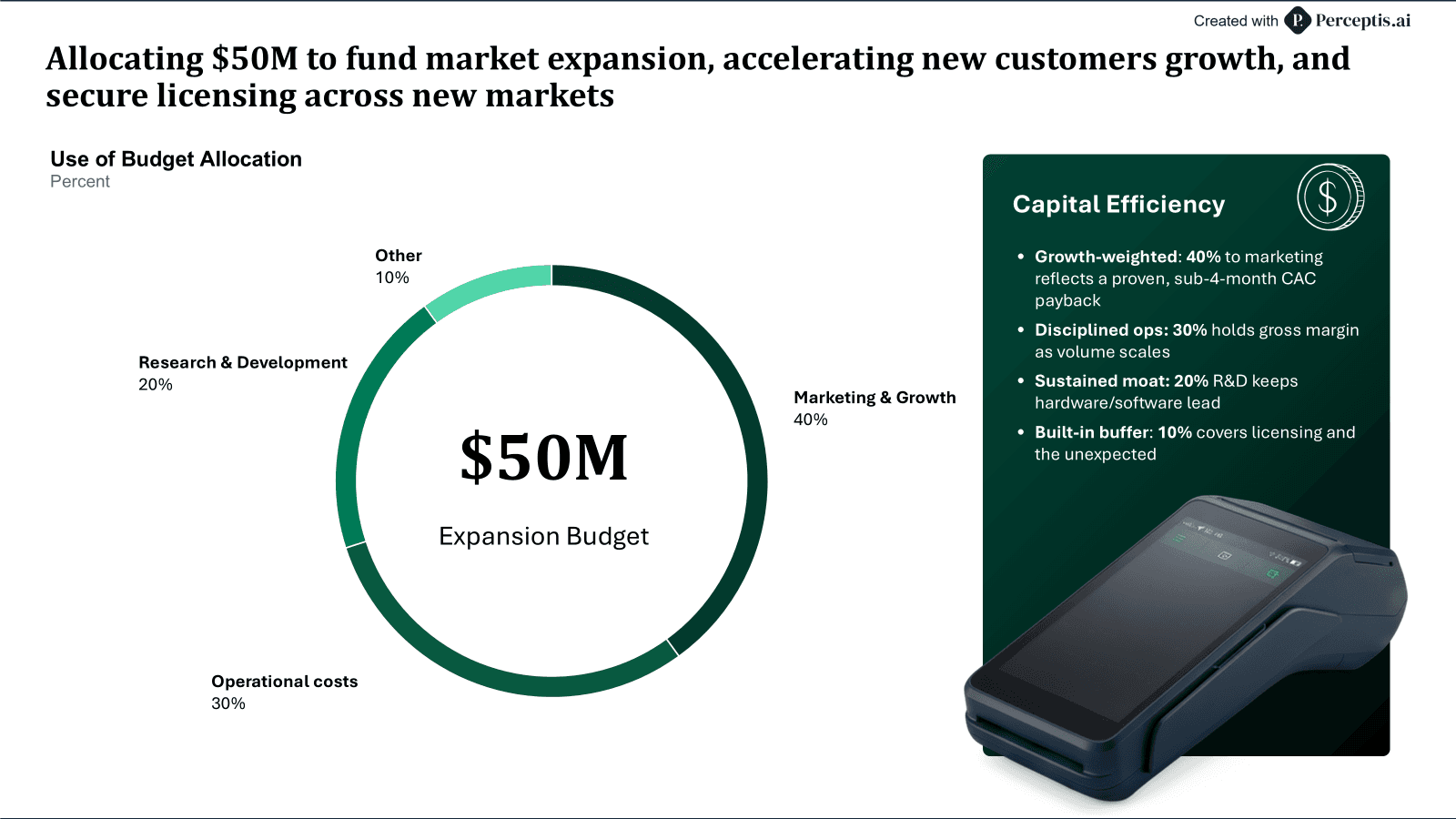 Allocating $50M to fund market expansion, accelerating new customers growth, and secure licensing across new markets