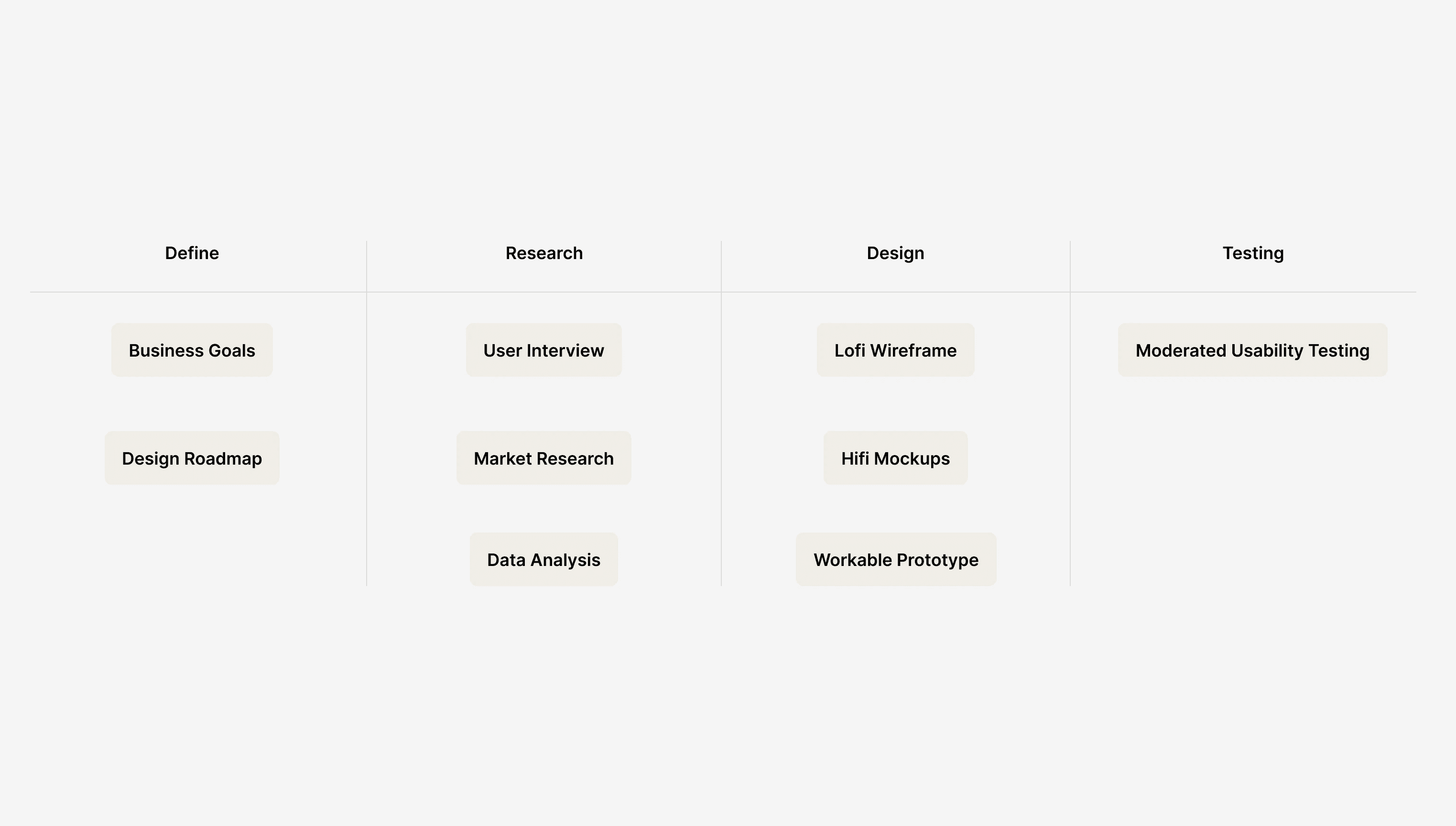Minimalist Smartphone and Flowers