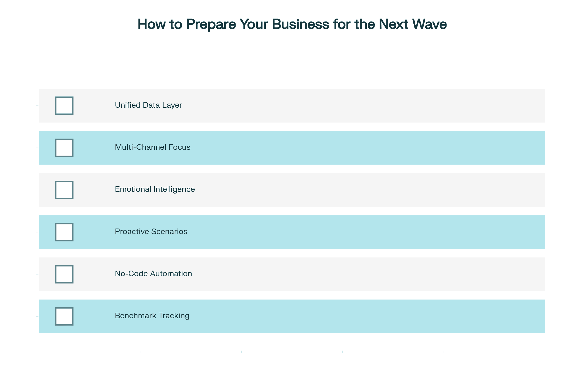 Checklist: Preparing Your Business for Next-Gen Conversational AI