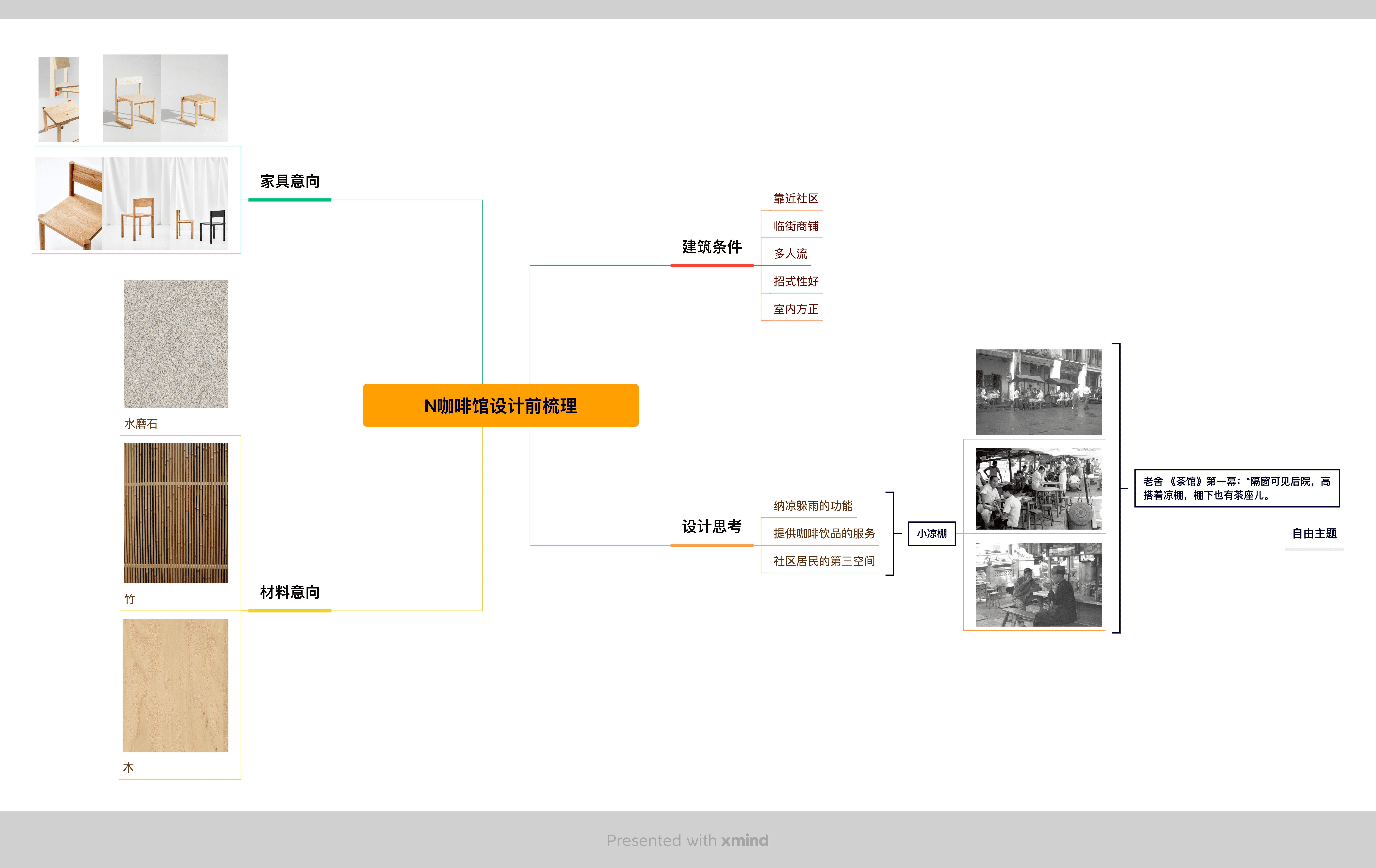 设计思路导图展示