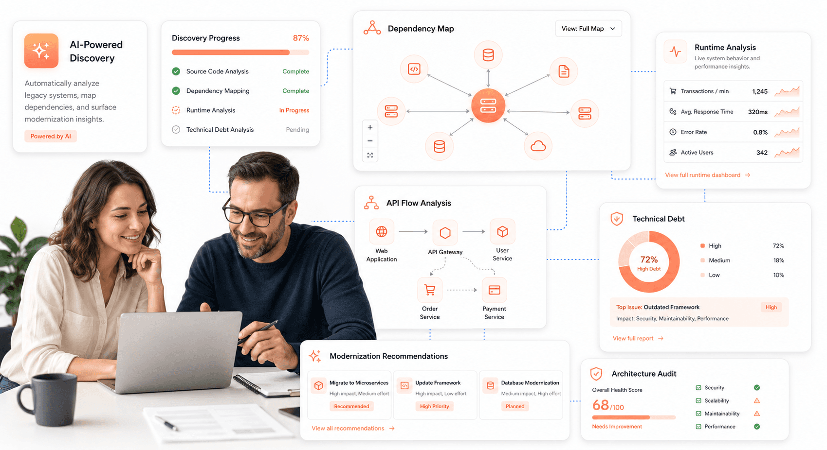 AI-powered legacy system discovery interface with dependency mapping, runtime analysis dashboards, API flow visualization, technical debt assessment, and enterprise application modernization insights.