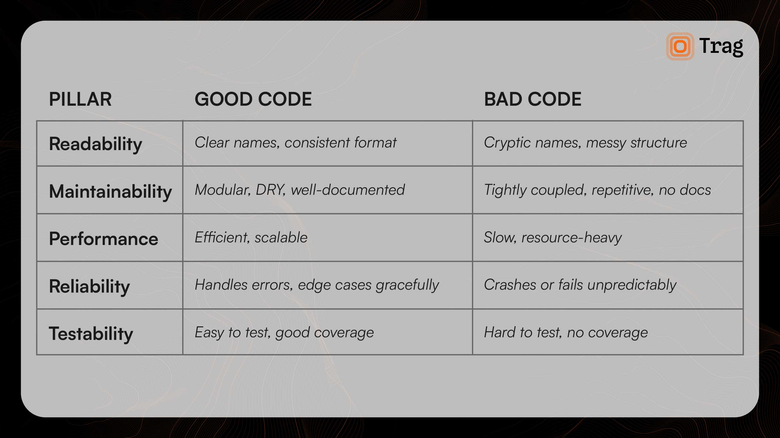 Good code and bad code