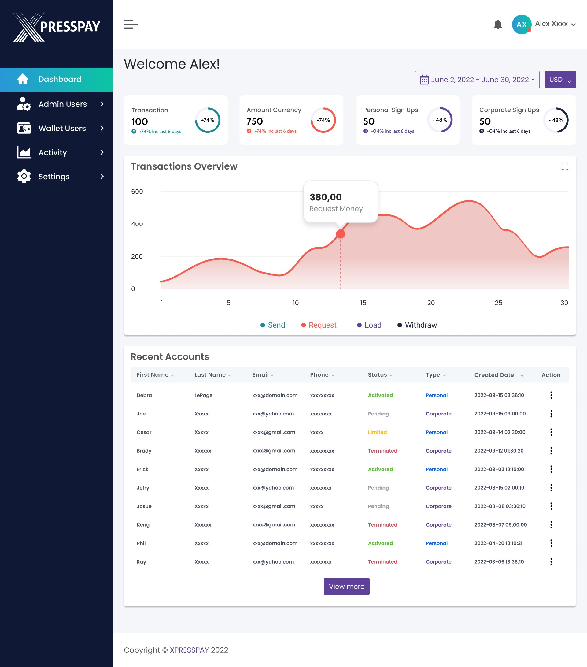 Dashboard