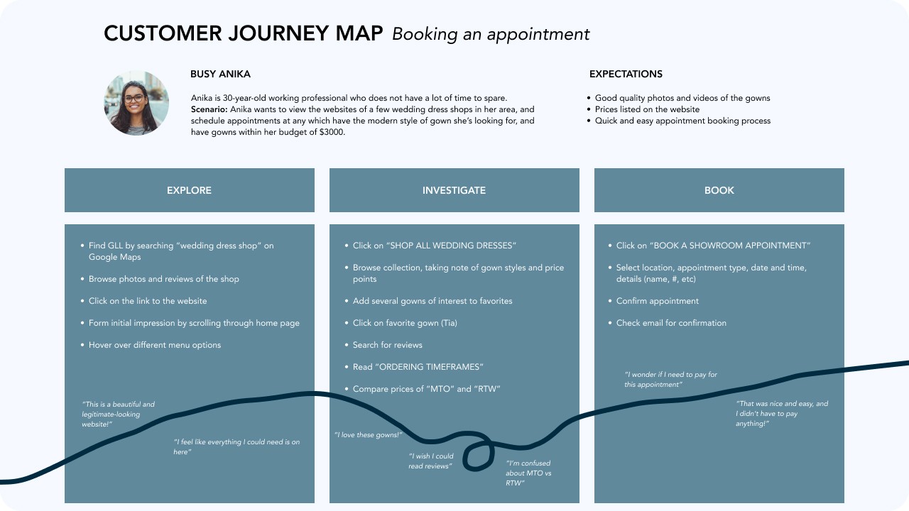 Customer Journey Map