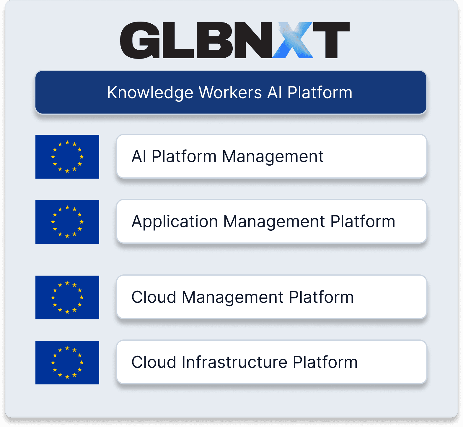 GLBNXT EU compliancy architecture