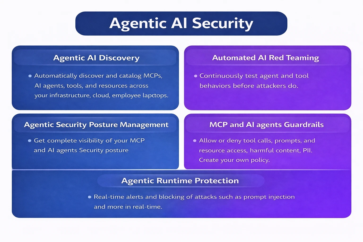 Agentic AI Security