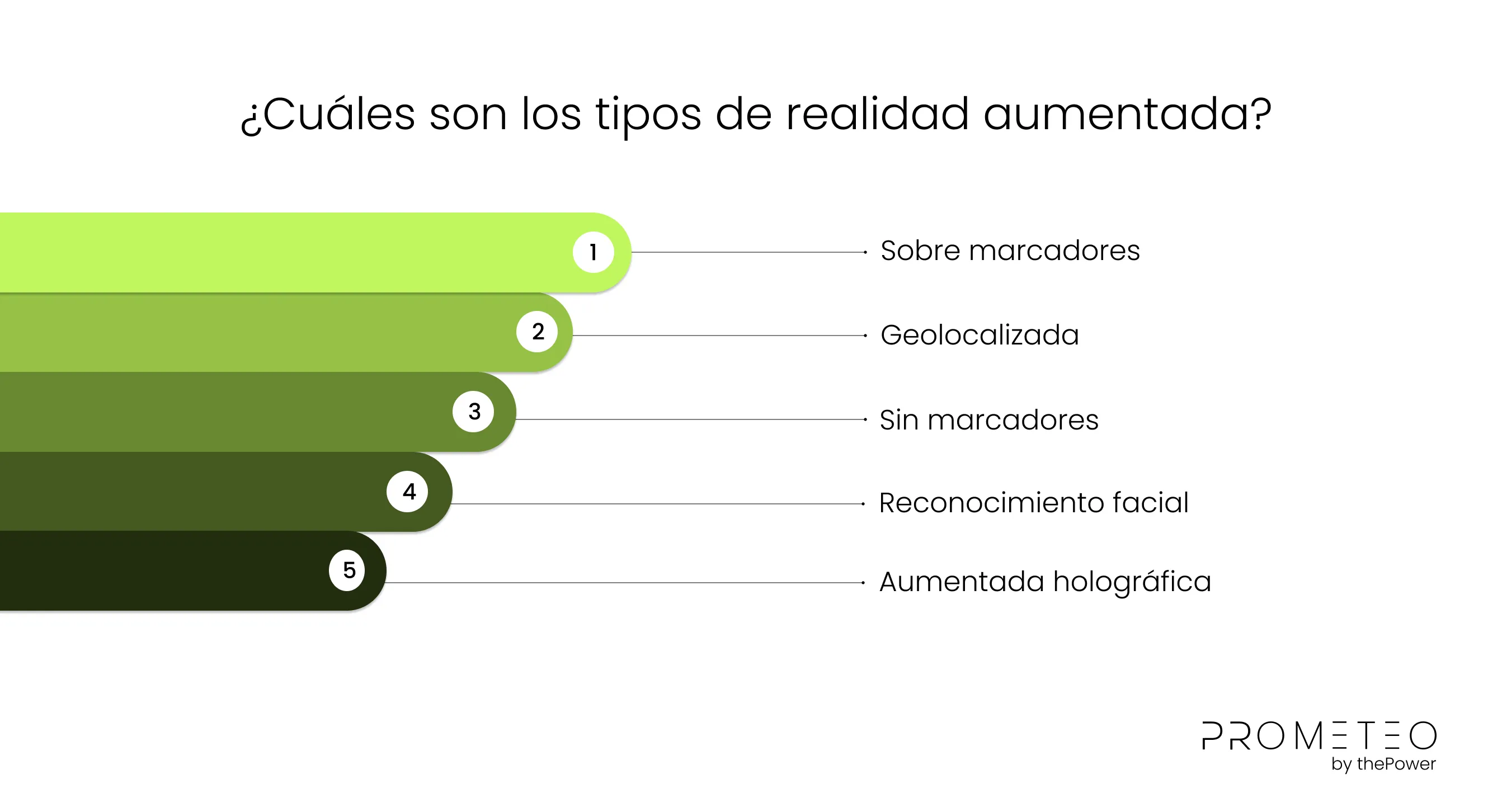 ¿Cuáles son los tipos de realidad aumentada?