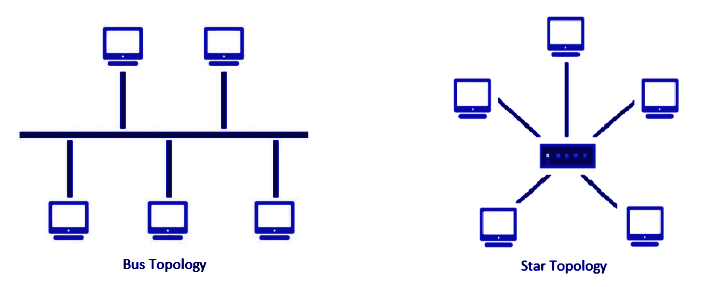 Diagram comparing bus topology and star topology Ethernet networks