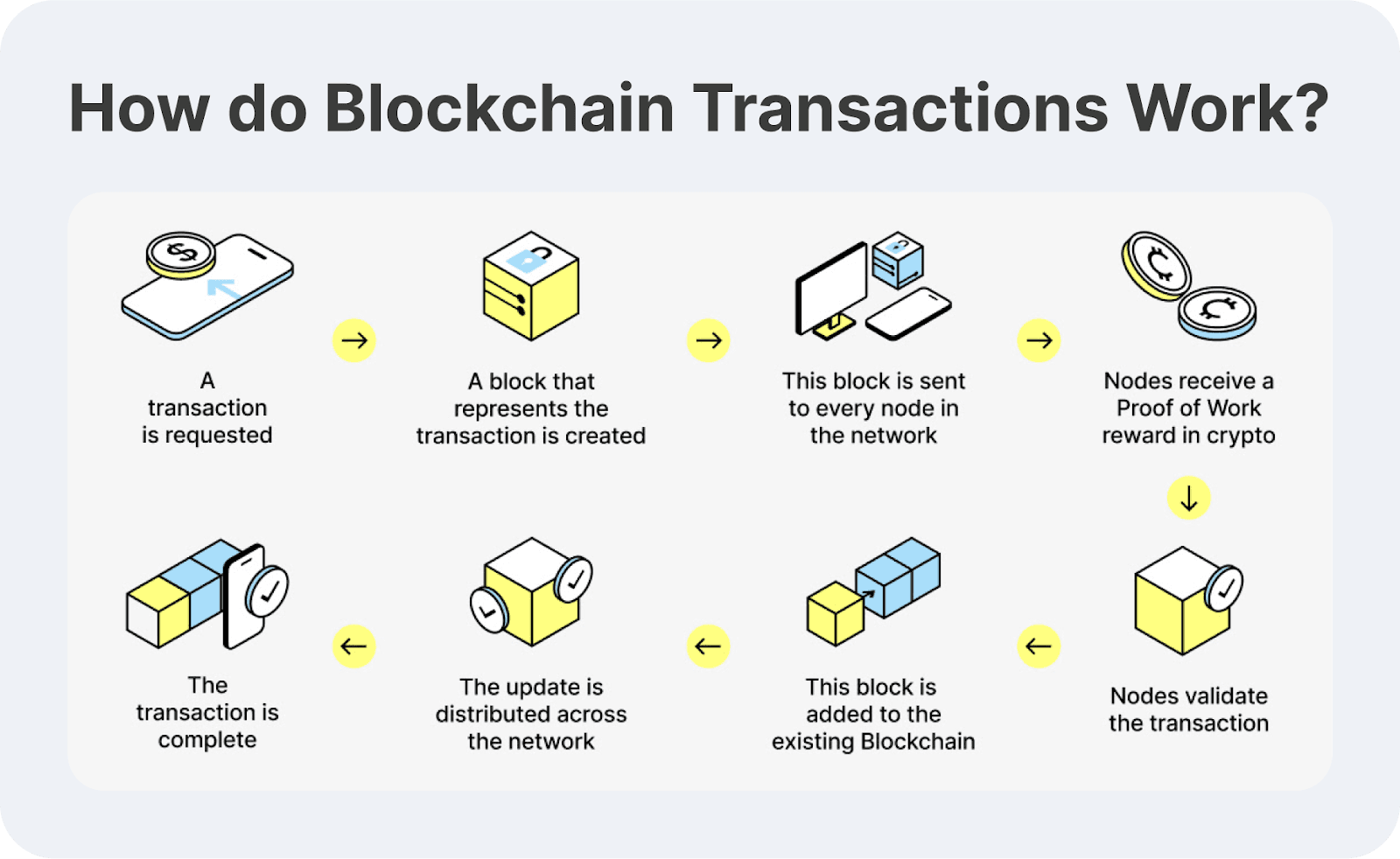 how crypto payments work