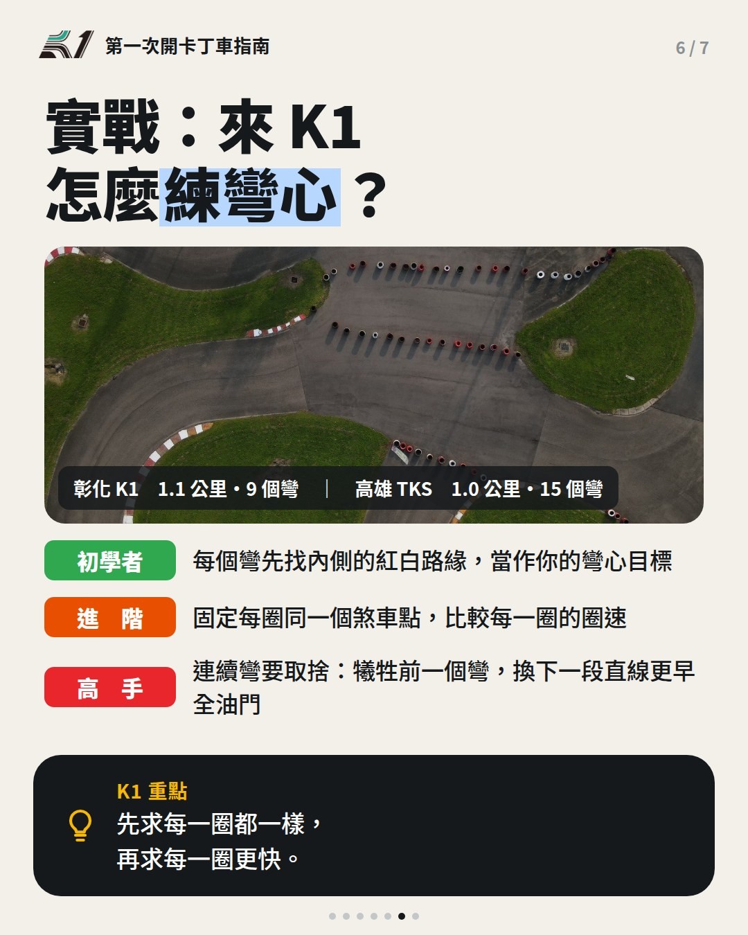 在 K1 練彎心：初學者、進階、高手的練習重點，附 K1 賽道空拍