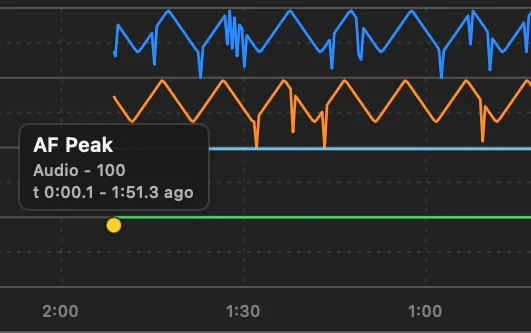 Warning event in the history chart