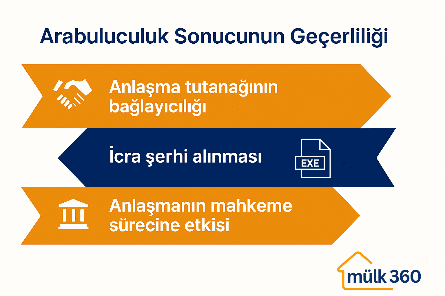 Arabuluculuk Sonucunun Geçerliliği