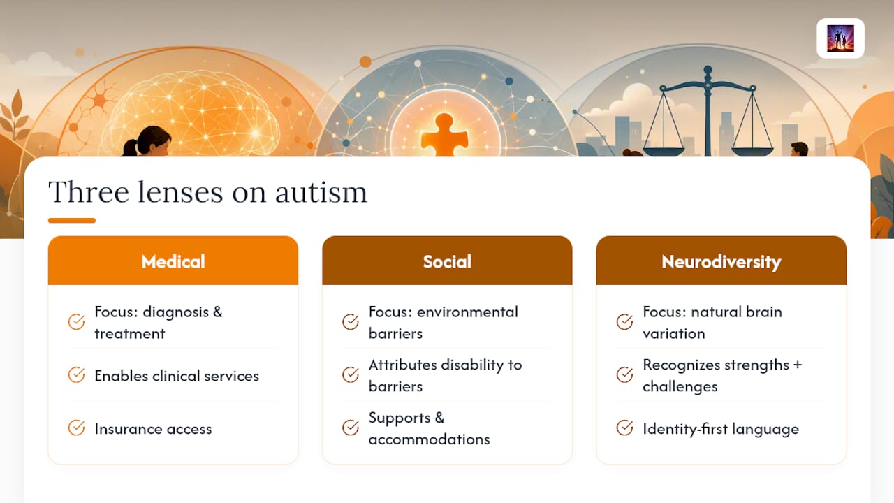 Three lenses for understanding autism and disability