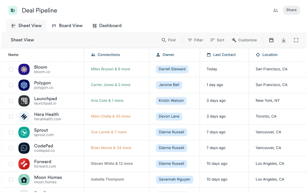 Affinity Dashboard