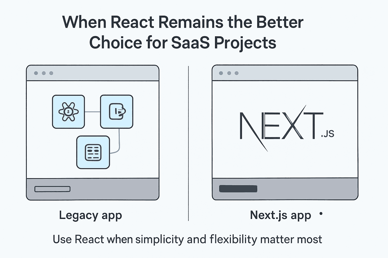 When React Remains the Better Choice for SaaS Projects