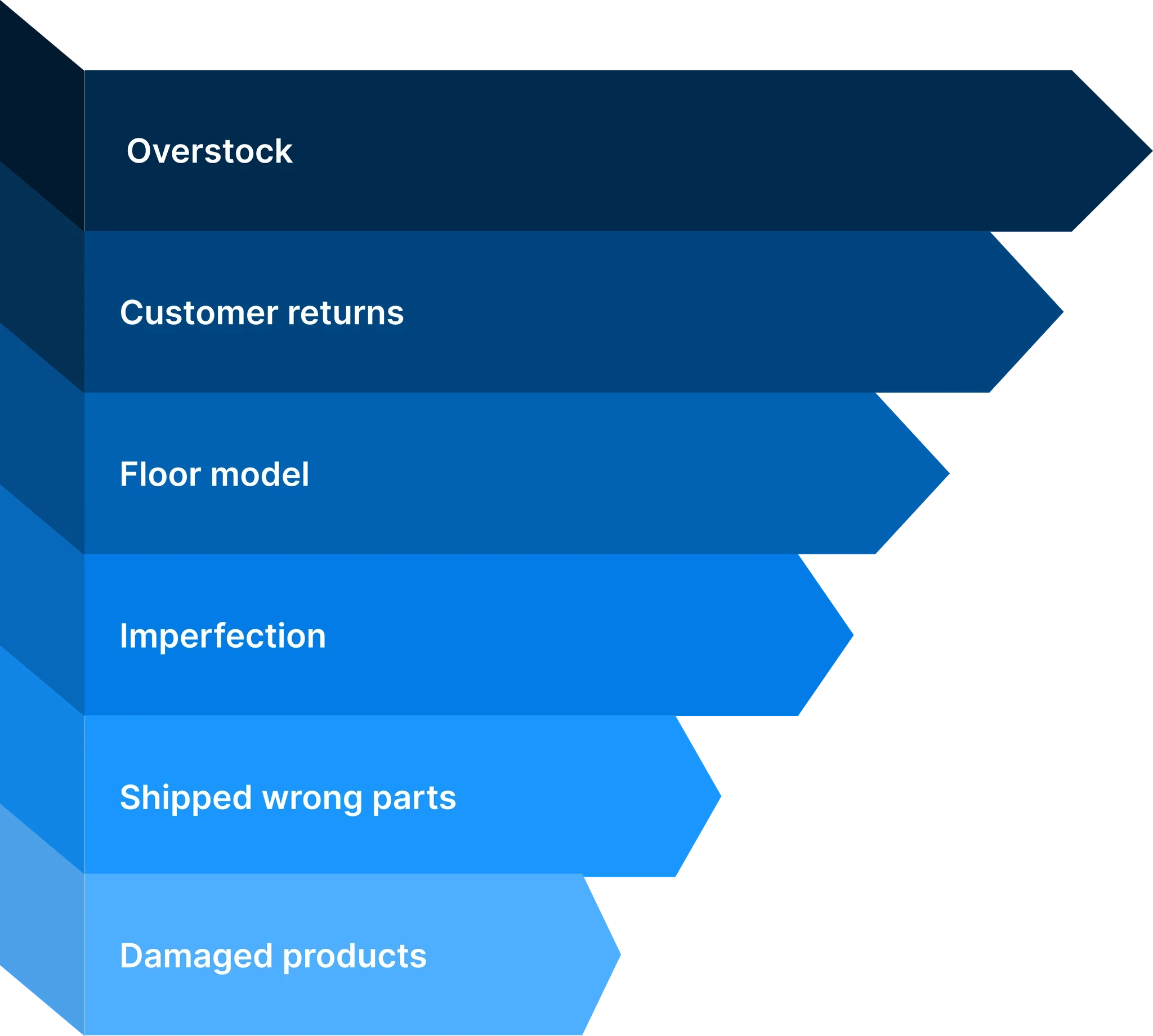 An image of Freelio's project ui