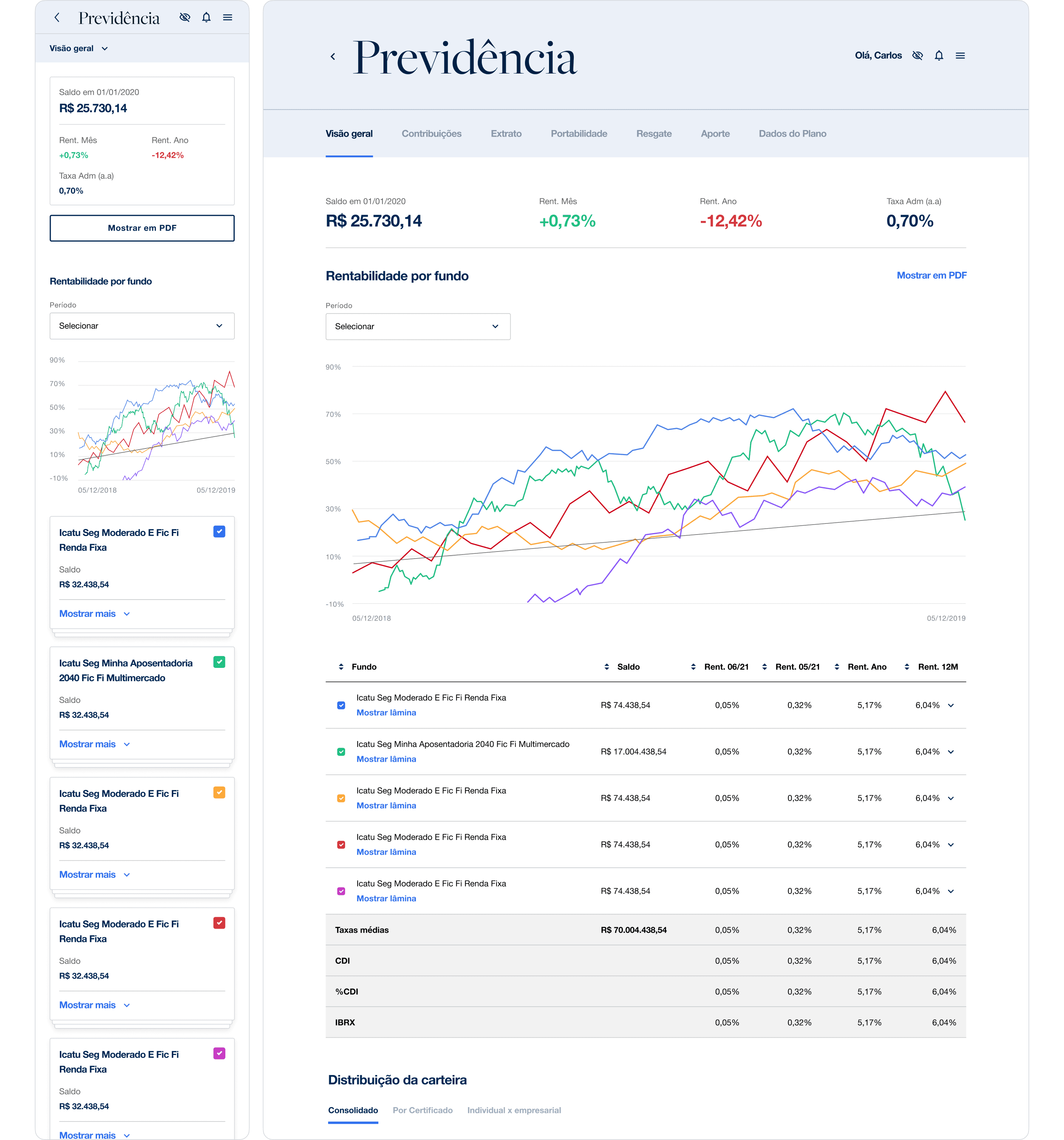 Previdência Privada