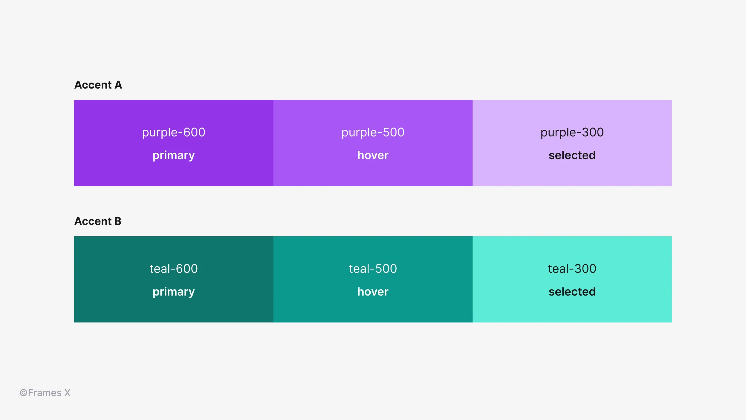 Accent UI Colors in Figma